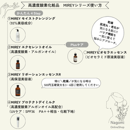 株式会社和未コンサルティング｜小林未千 志サロン×AI経営コンサルティ